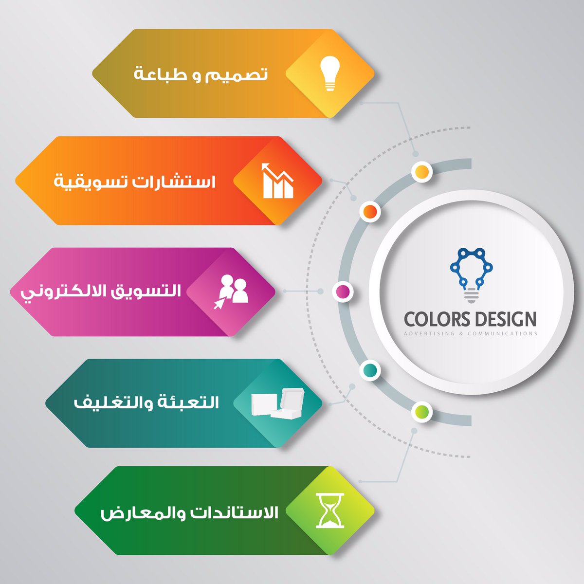 مراجعة شاملة لوكالة دوائر الوان للطباعة والدعاية والإعلان