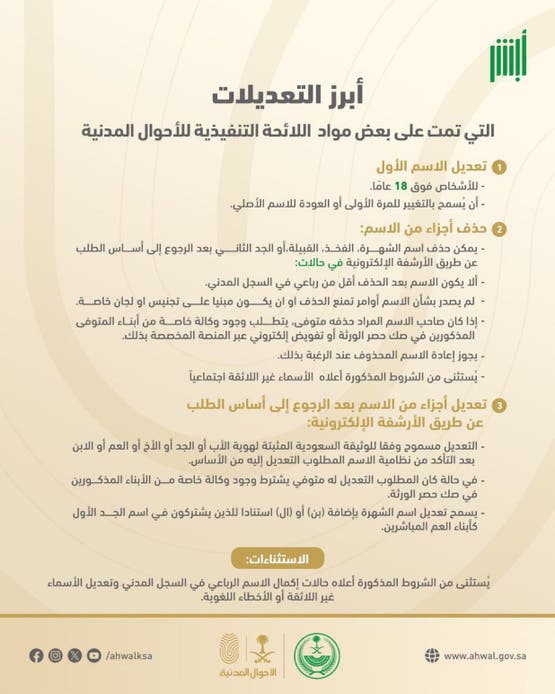 رأي خبير حول الأحوال المدنية وأثرها في الحياة اليومية